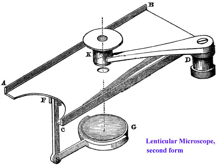 Lenticular second form