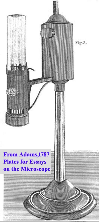 Adams Argand lamp