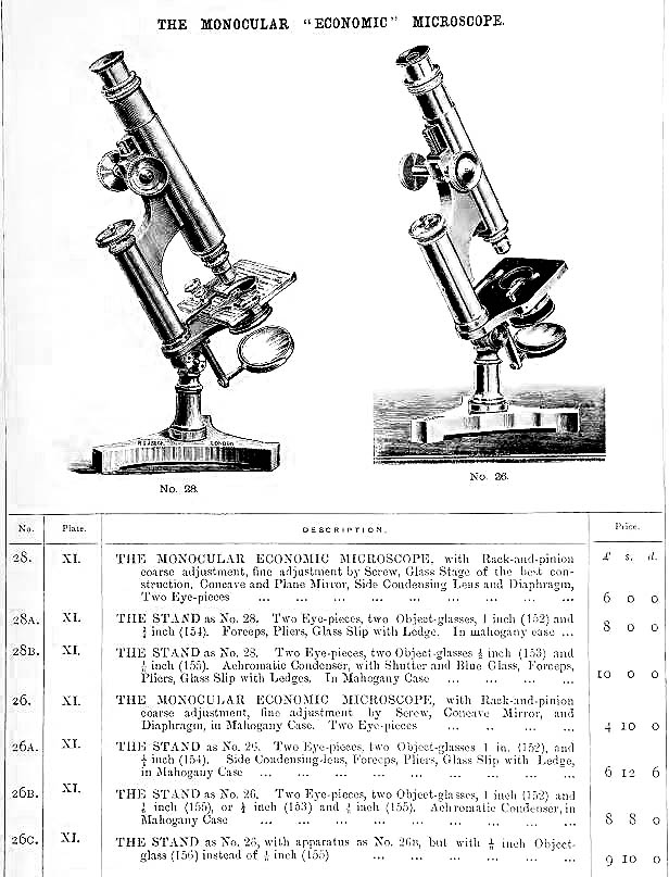 Beck Economic Microscope Engravings