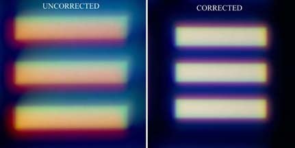 chromatic aberration