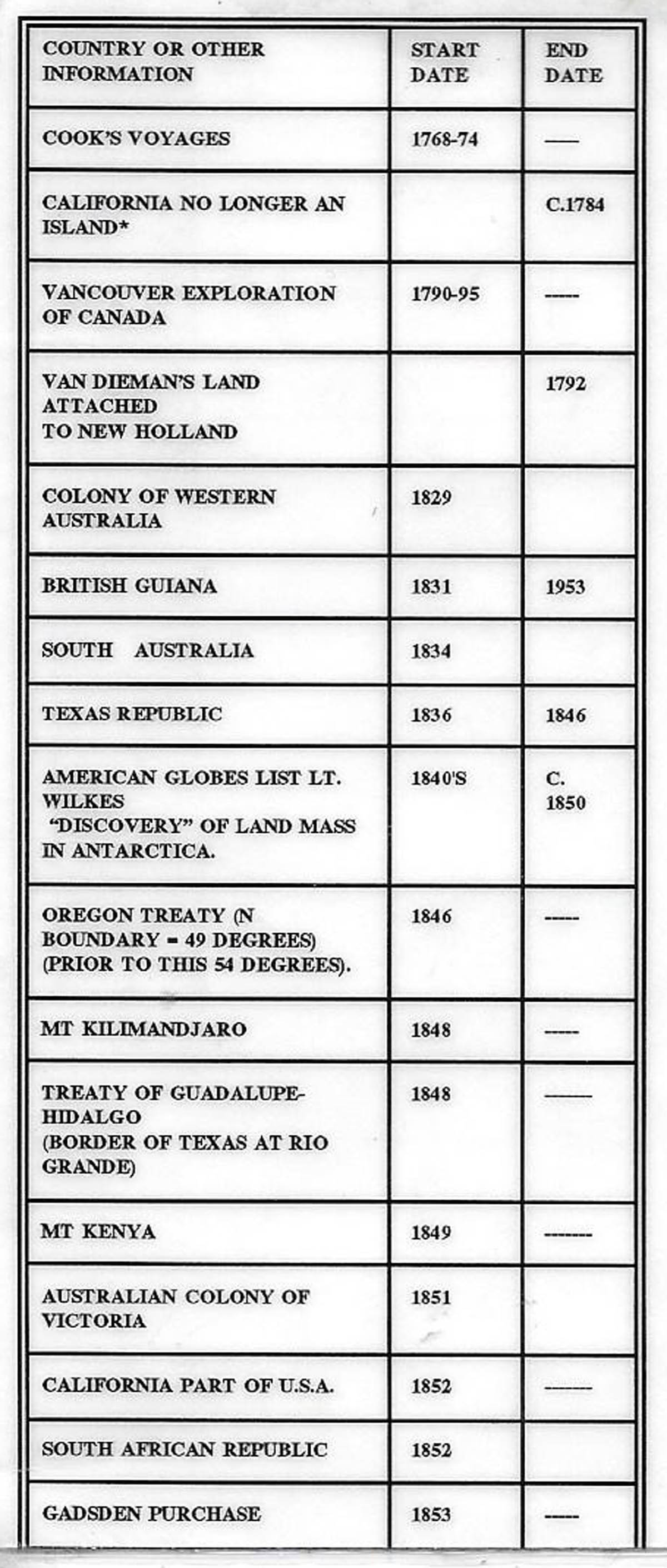 list