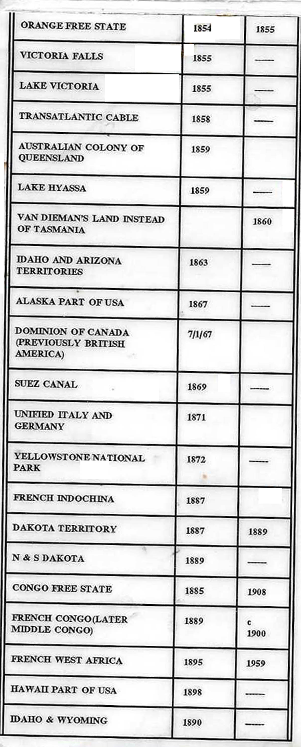 list