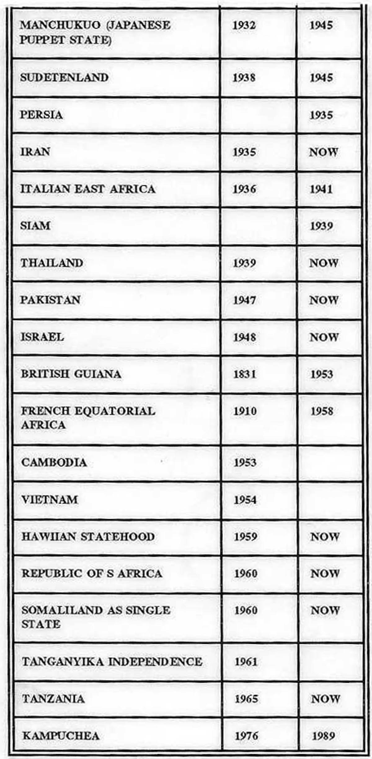 list