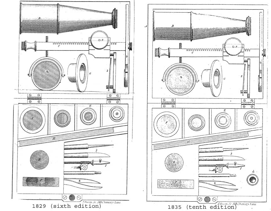 Gould Accessory Figures