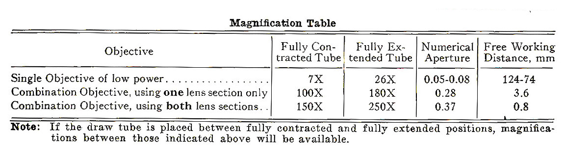 mag table