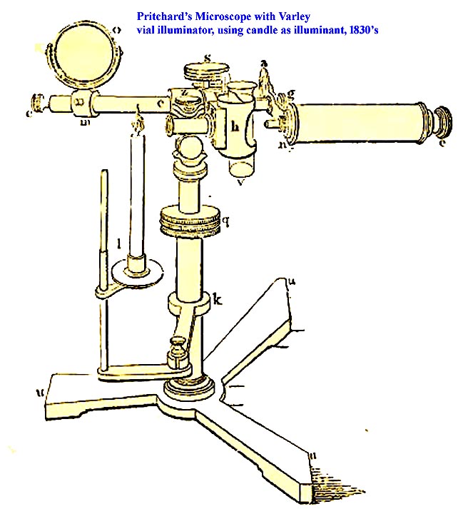 pritchard microscope with candle