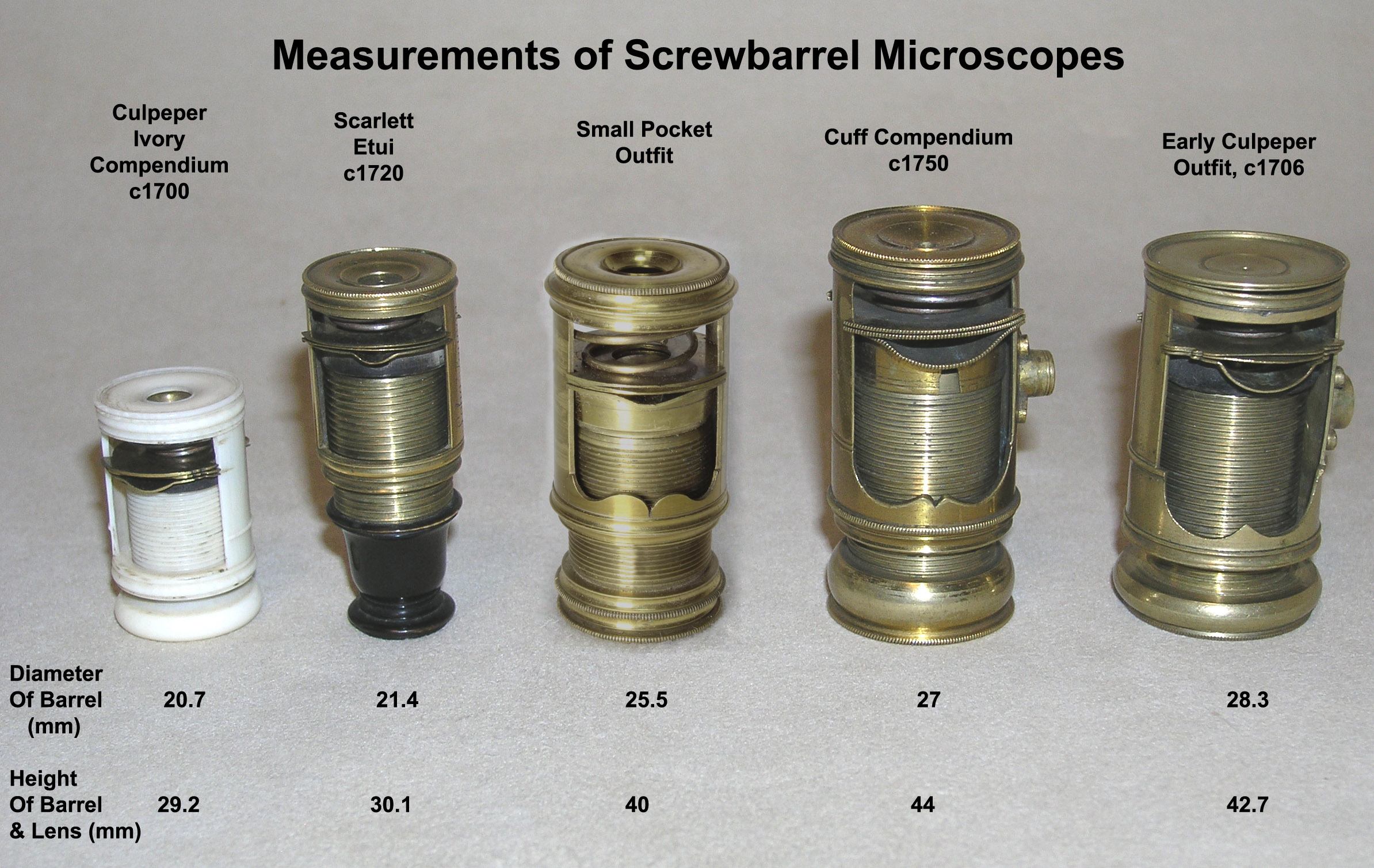 compare screwbarrel scopes