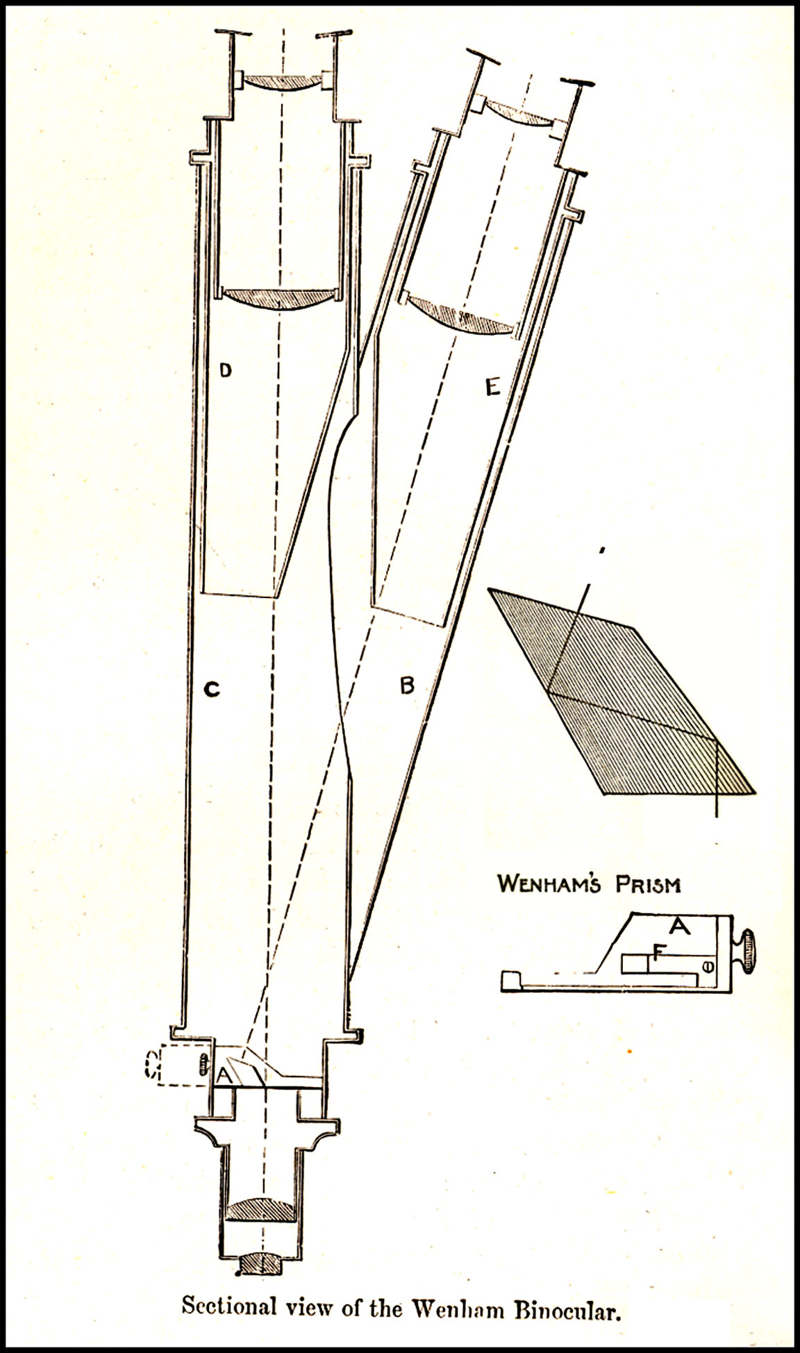 wenham tube