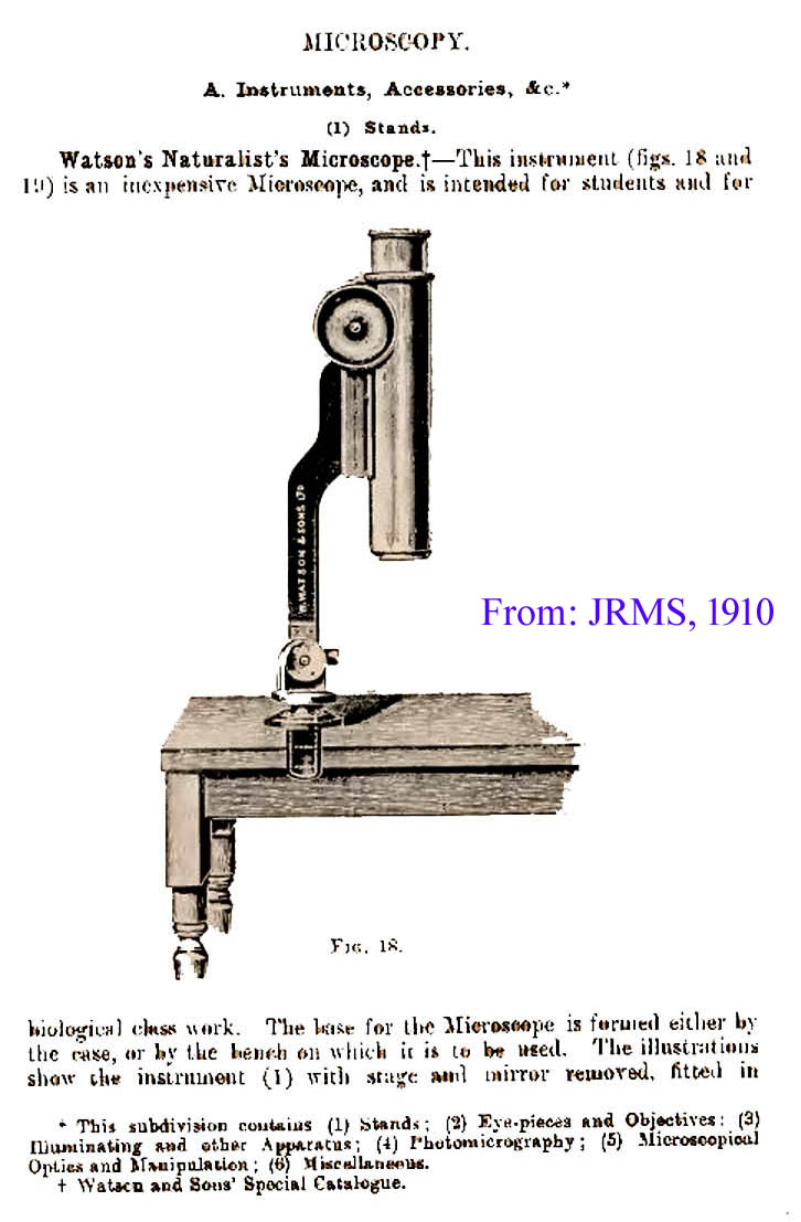 Naturalist  microscope