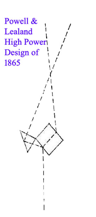 P and L high power prism