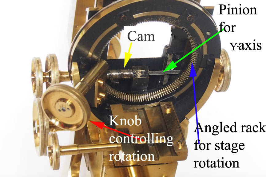 P and L microscope stage