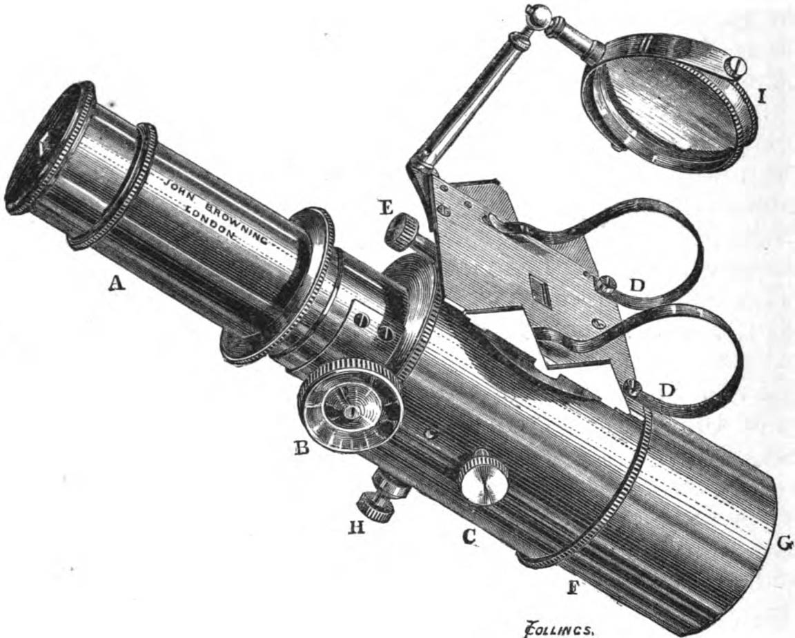 microspectroscope