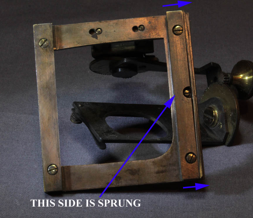 Goniometer indicators