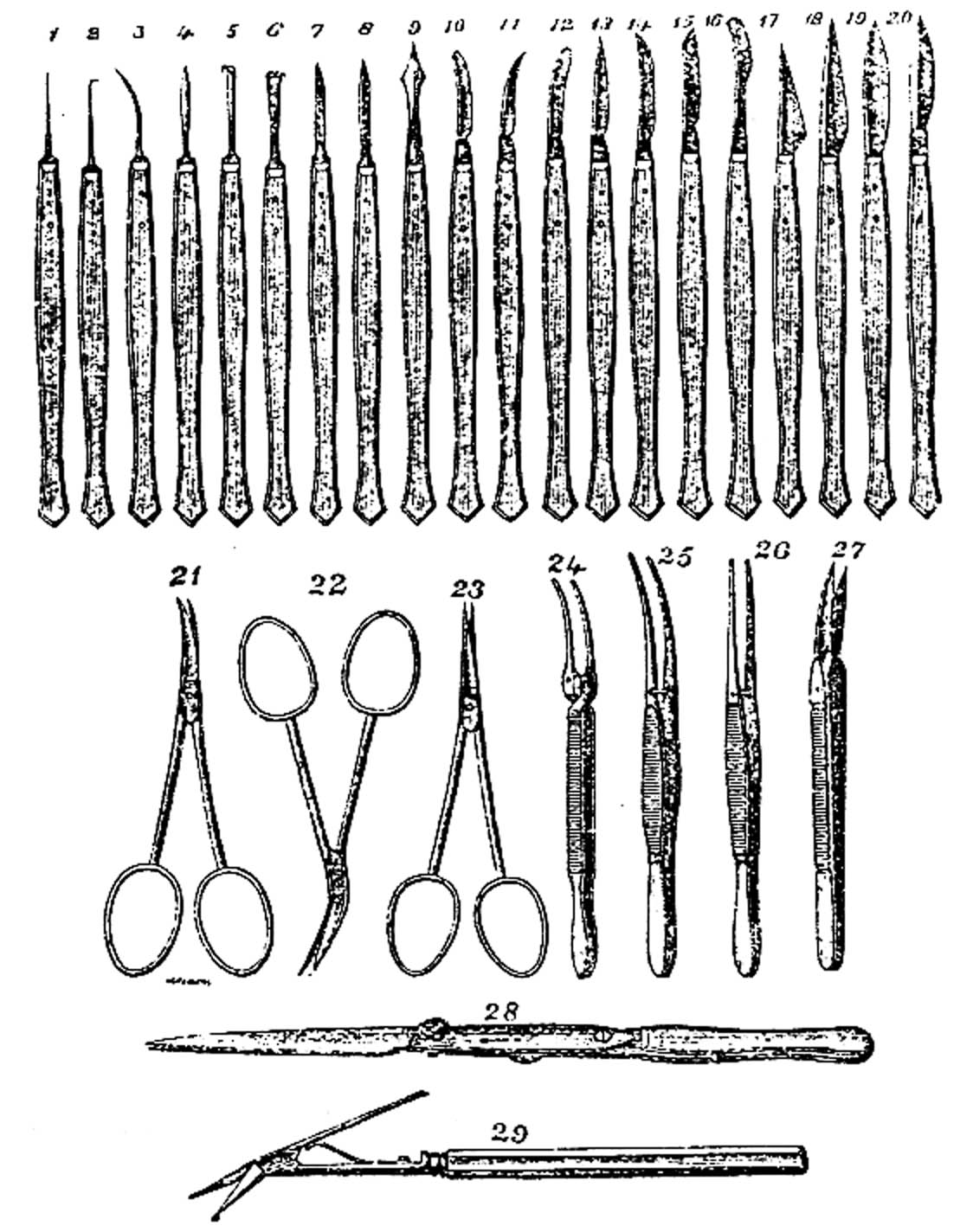 Swift Dissecting Tools