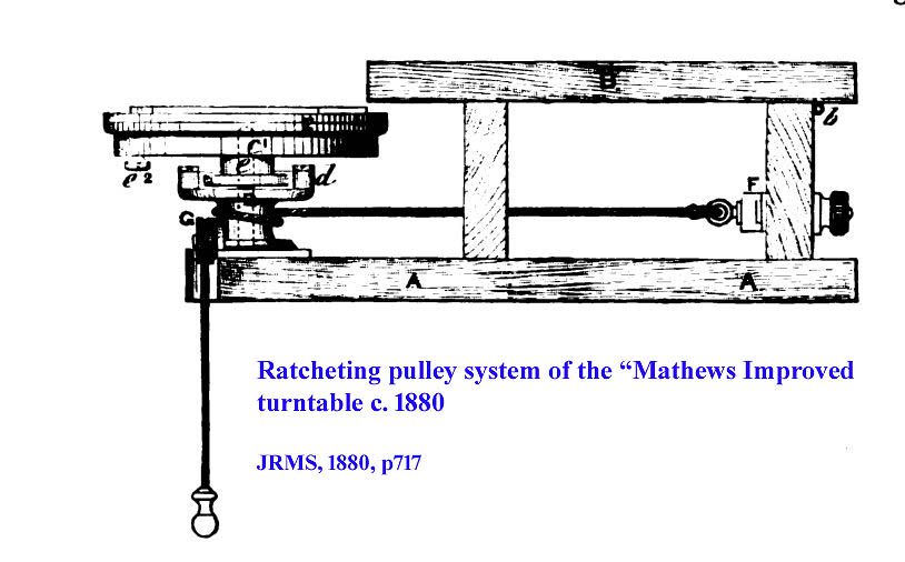 ratcheting tt