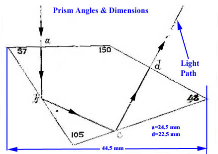 prism