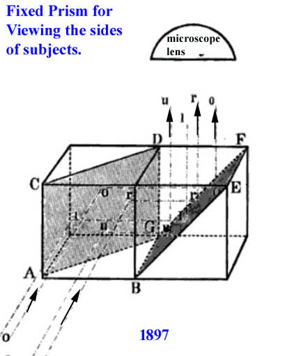 fixed prism for side viewing