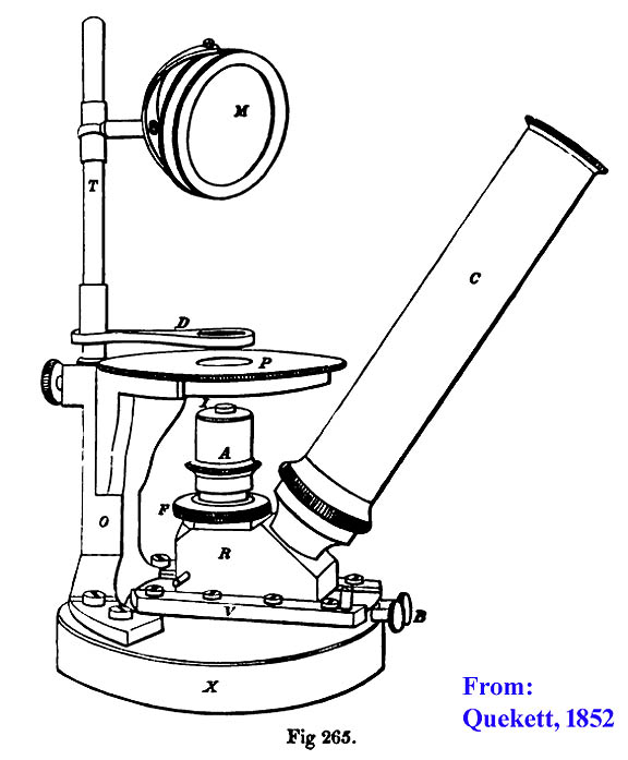 Nachet inv 1852