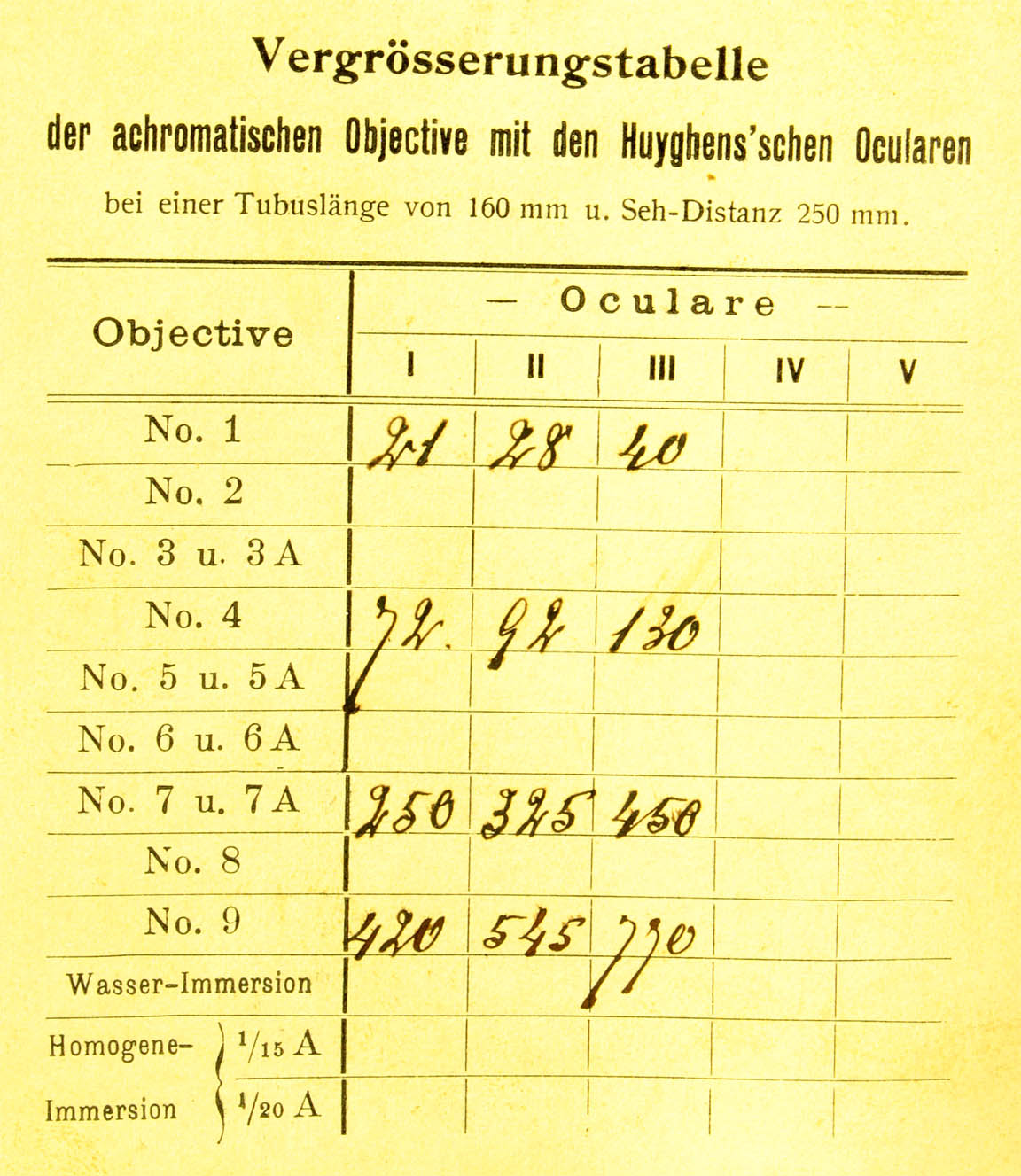 mag card